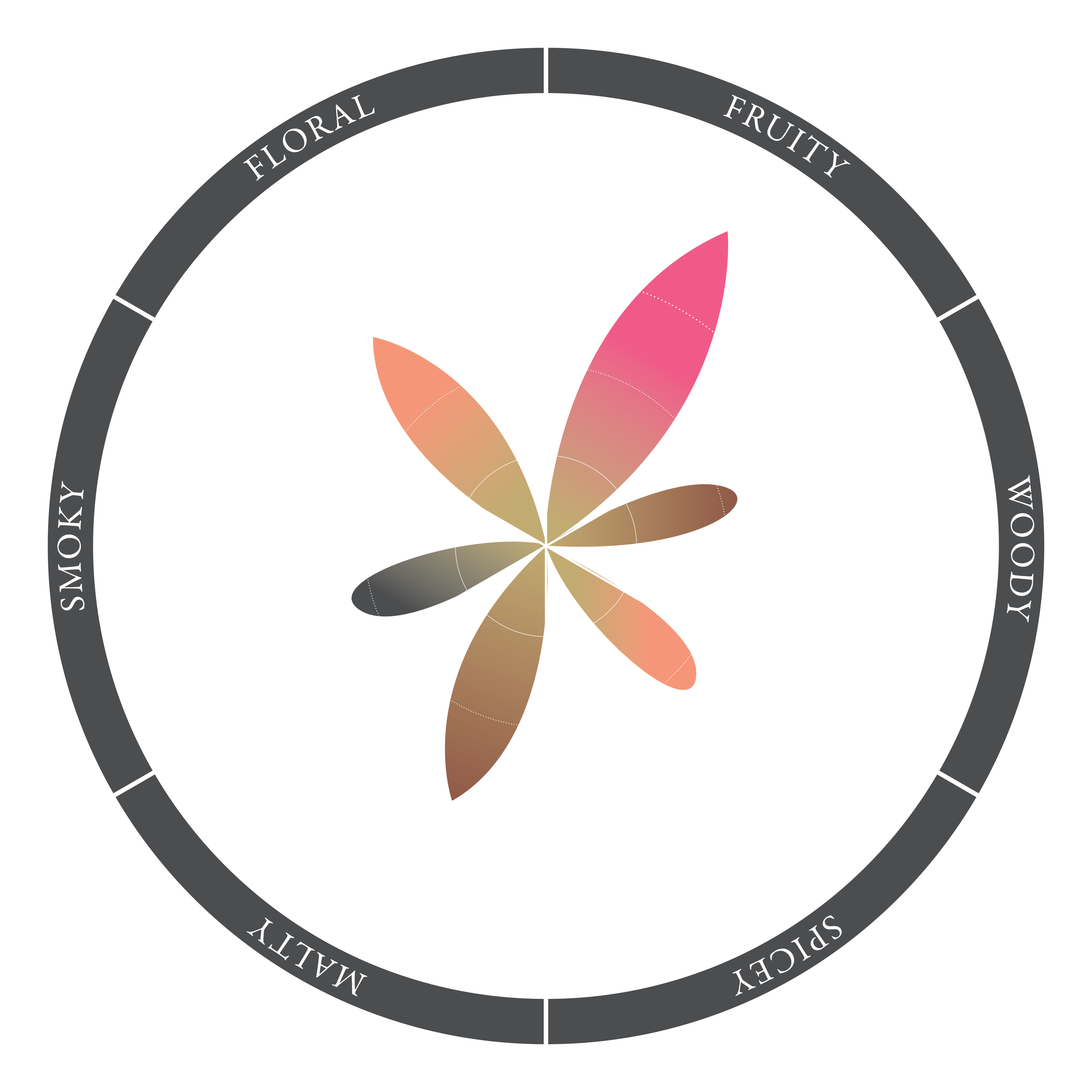 Port Expression - Single Malt Whisky 500ml