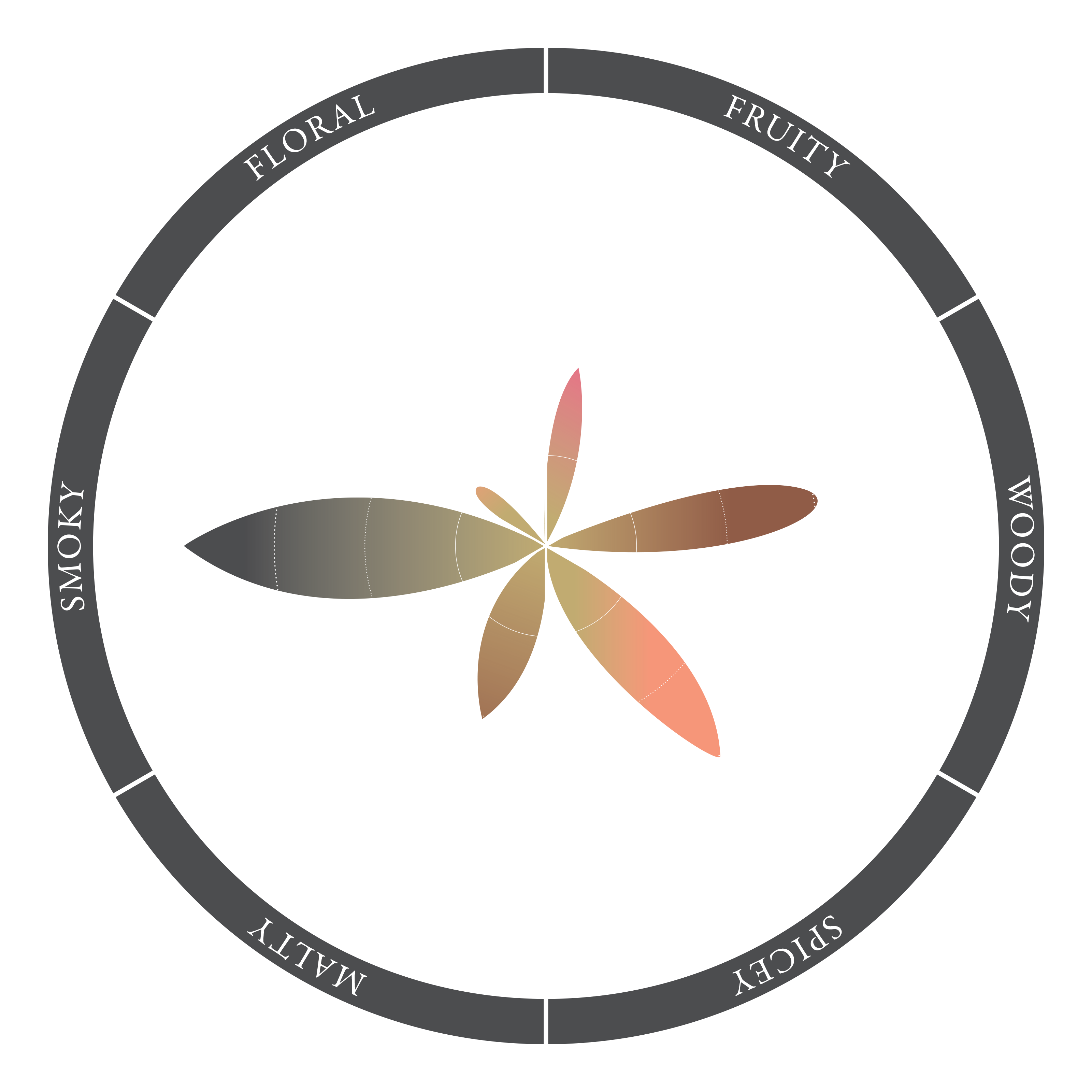 SMOKY 1881 - Single Malt Whisky 200ml