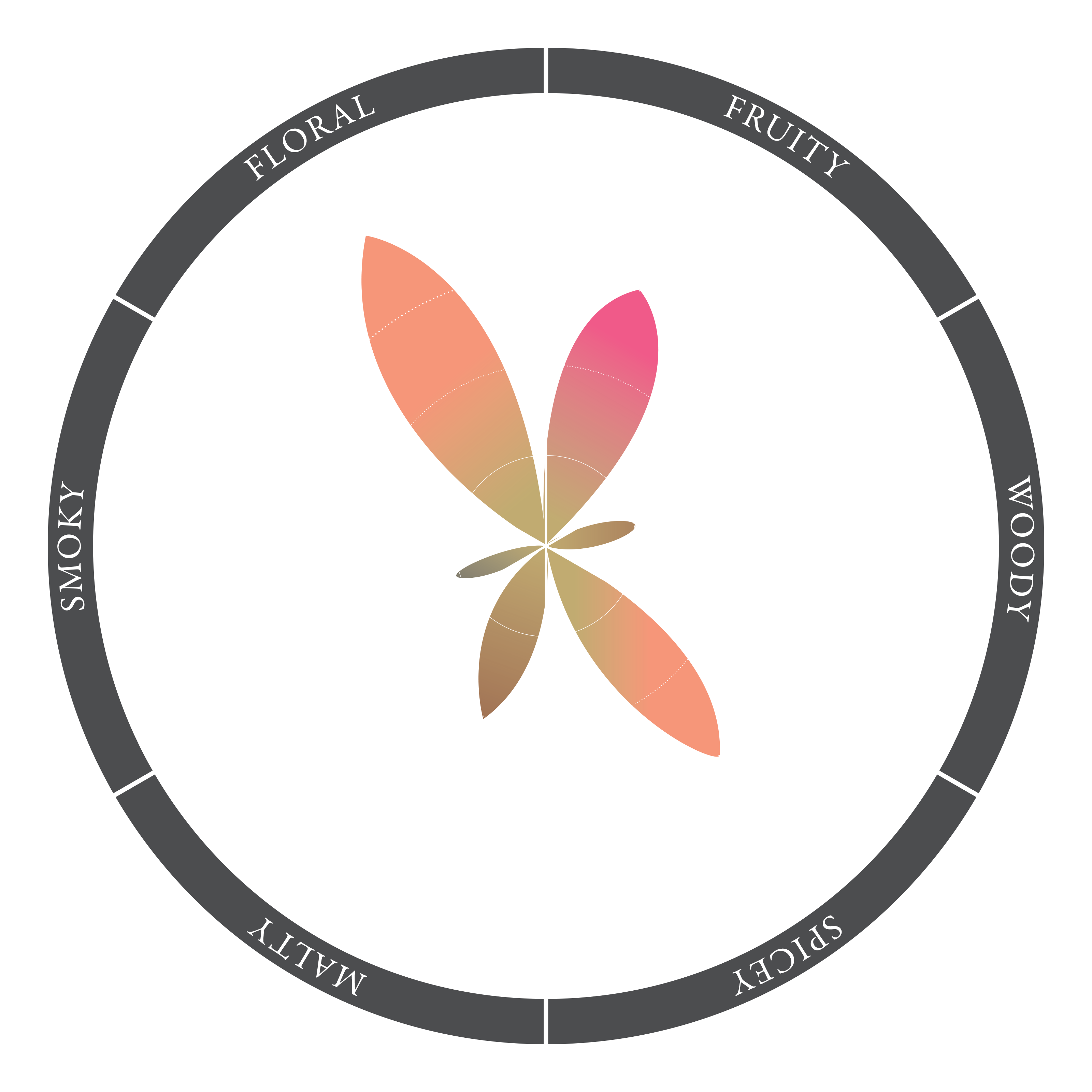 Tom's Surrender - Single Malt Whisky 500ml